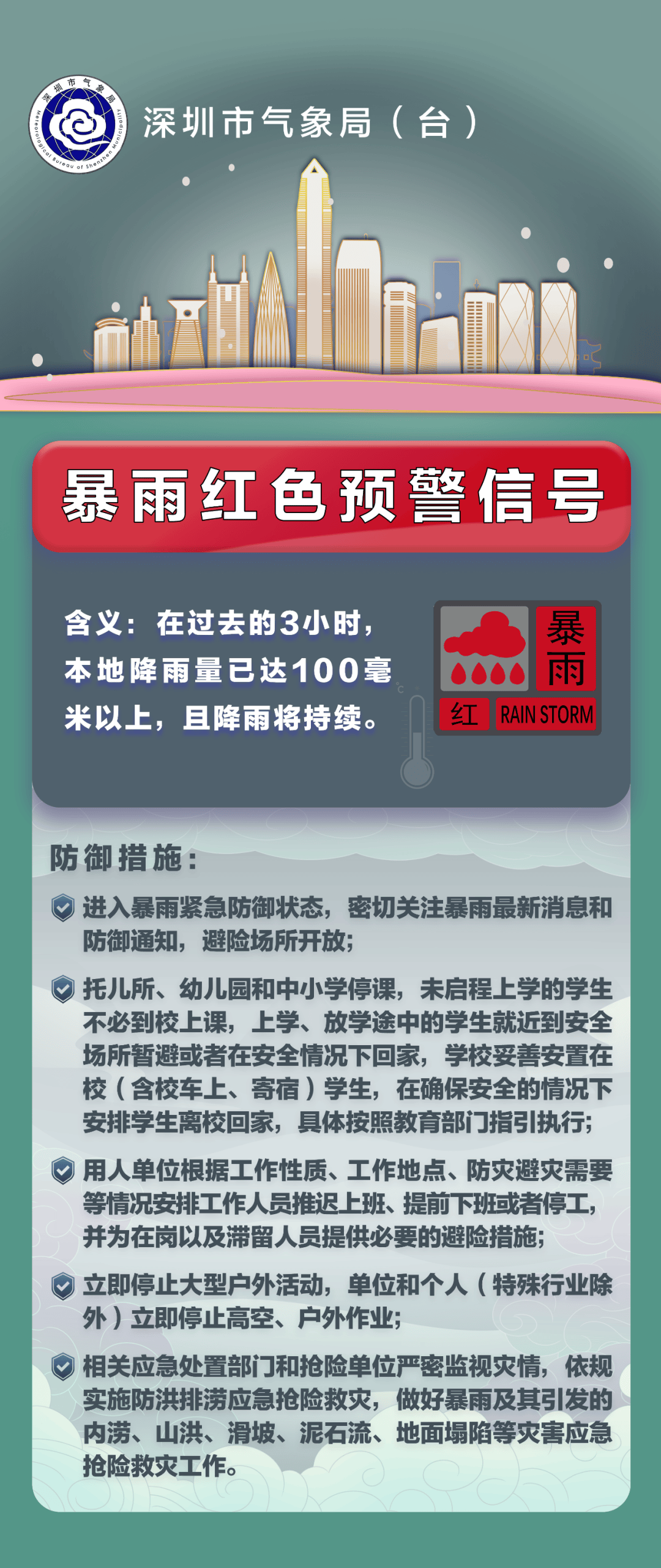 “山竹”后首个<strong></p>
<p>波卡币交易app</strong>！深圳全市暴雨红色预警生效！有人家里连续跳闸