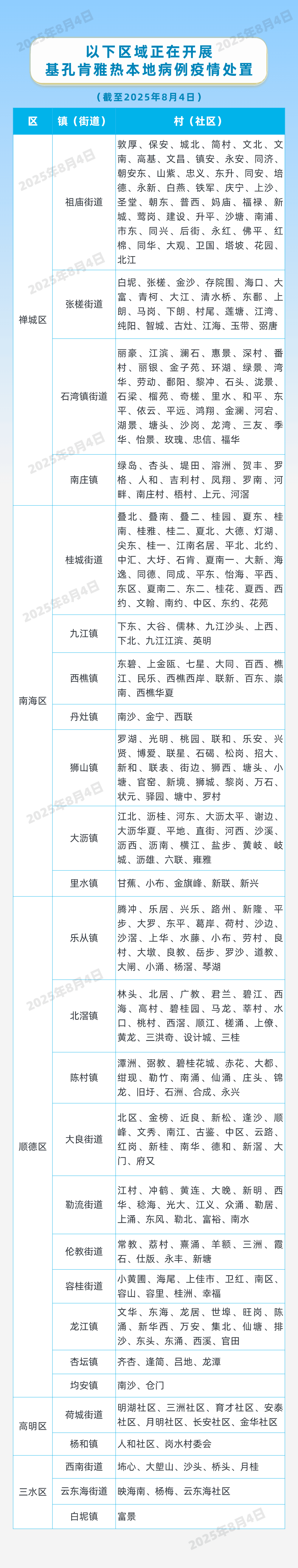 因蚊媒传染病防疫不力<strong></p>
<p>波卡币交易app</strong>，这些单位受处罚