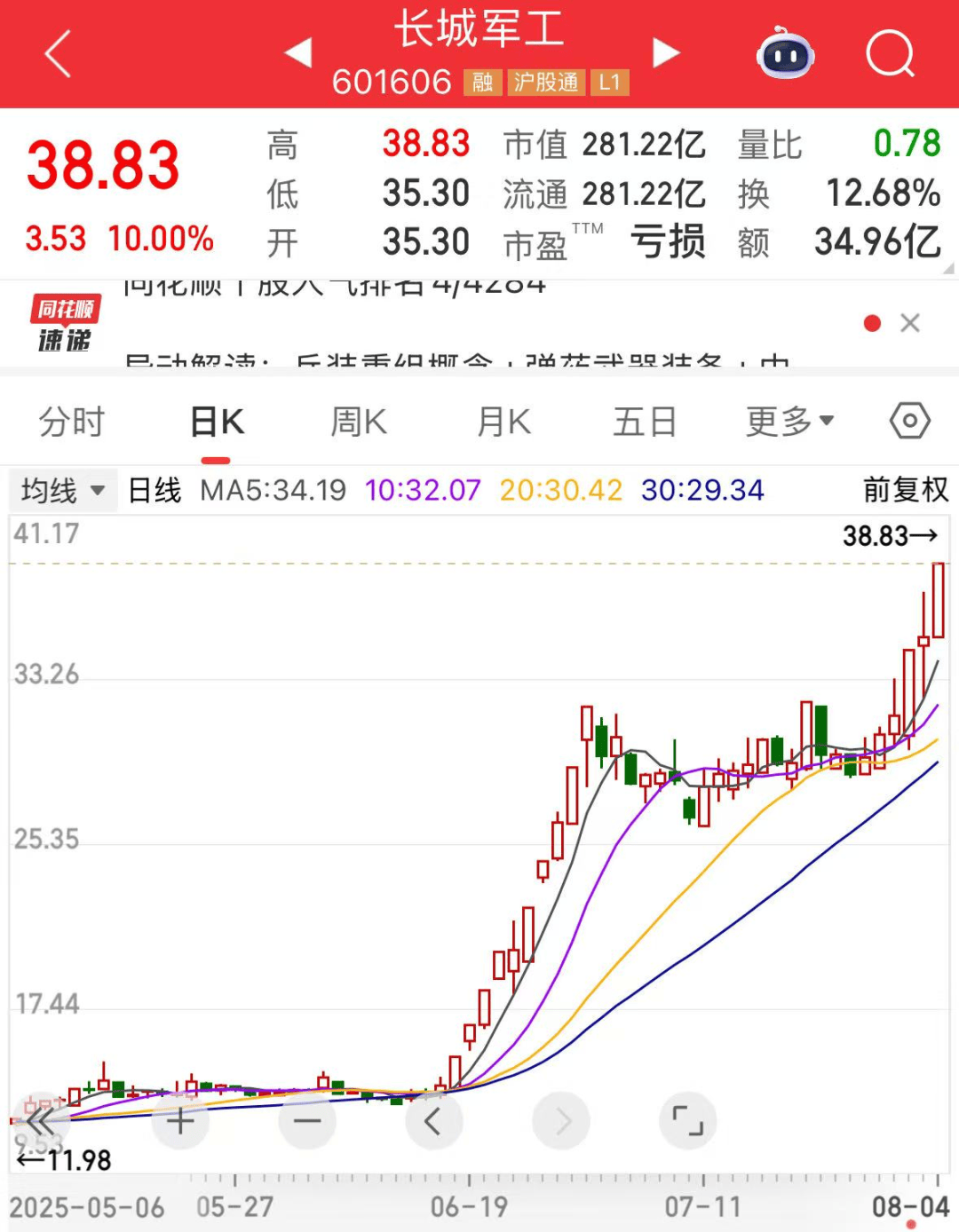军工大爆发<strong></p>
<p>波卡币交易app</strong>，601606创历史新高！人形机器人将迎重磅大会，多家公司透露最新布局
