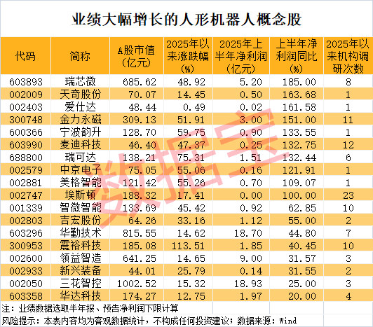 军工大爆发<strong></p>
<p>波卡币交易app</strong>，601606创历史新高！人形机器人将迎重磅大会，多家公司透露最新布局