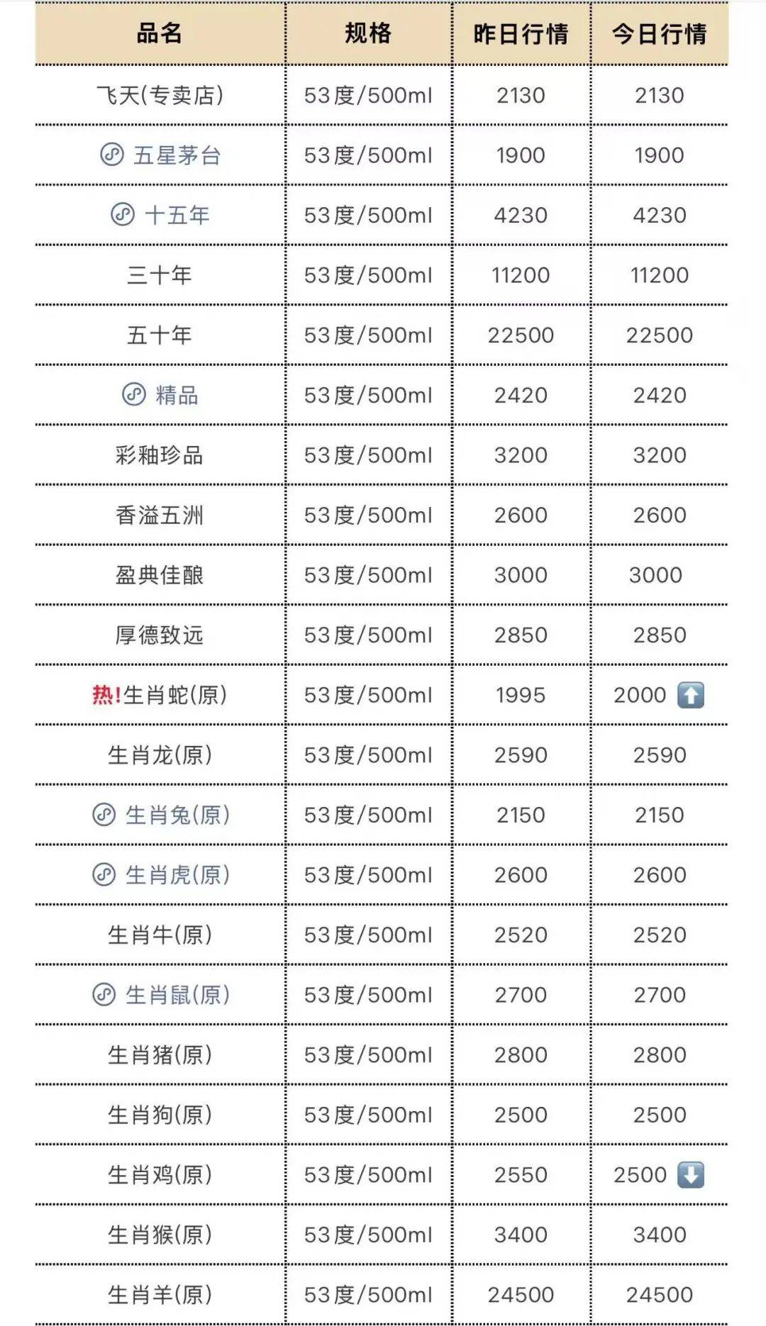 茅台<strong></p>
<p>波卡币交易app</strong>，还在跌！