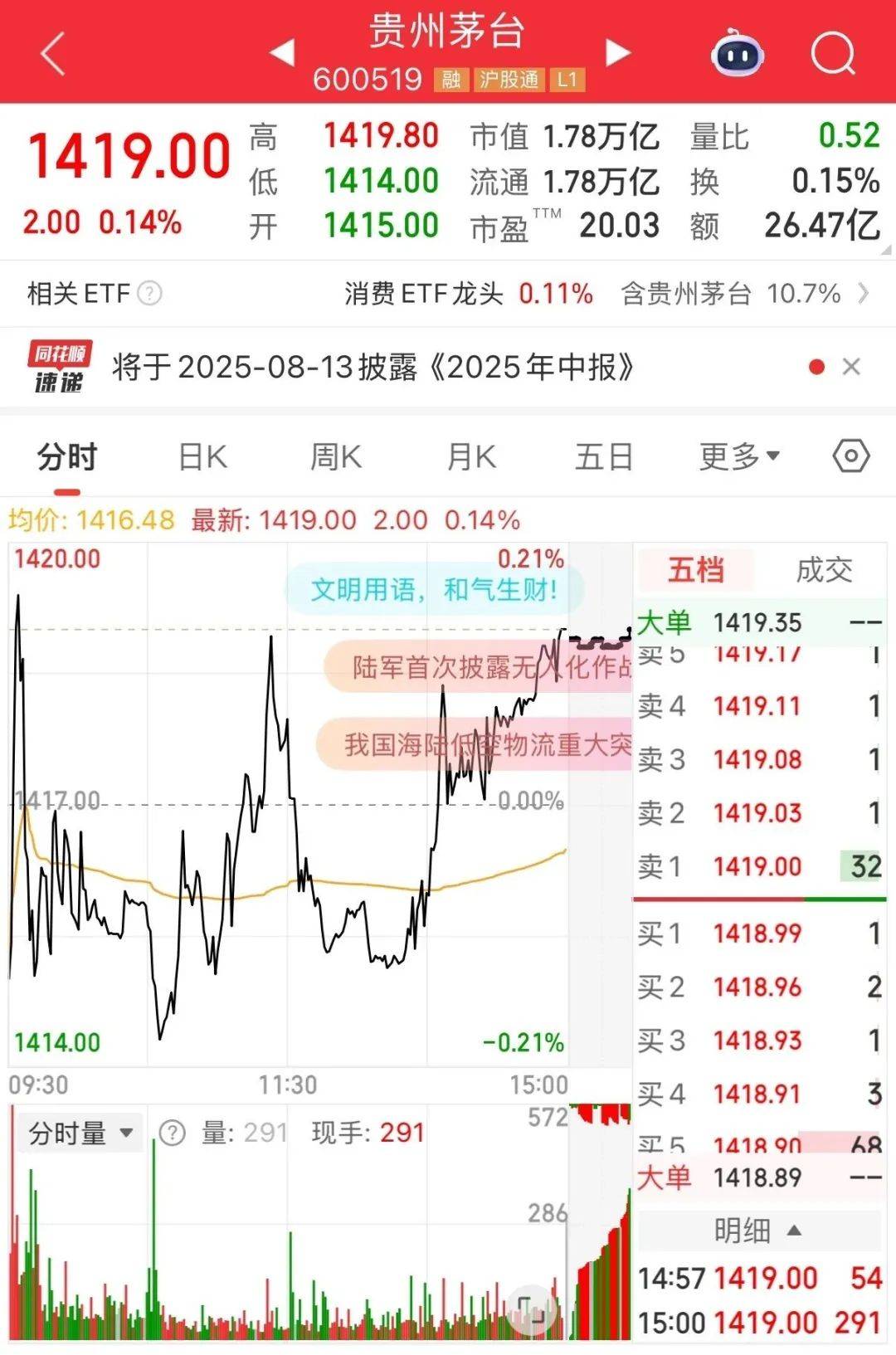 茅台<strong></p>
<p>波卡币交易app</strong>，还在跌！