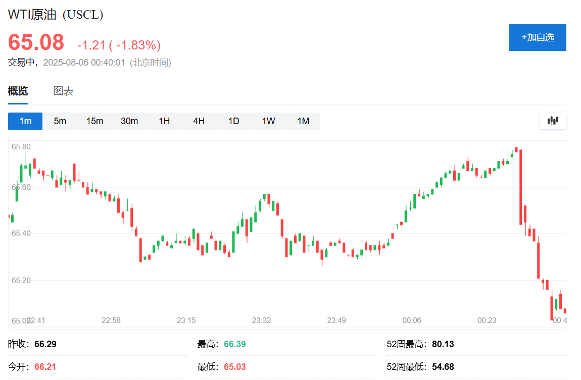 俄罗斯考虑乌克兰向特朗普提议的在空中停火<strong></p>
<p>币安币交易app</strong>，油价迅速走低