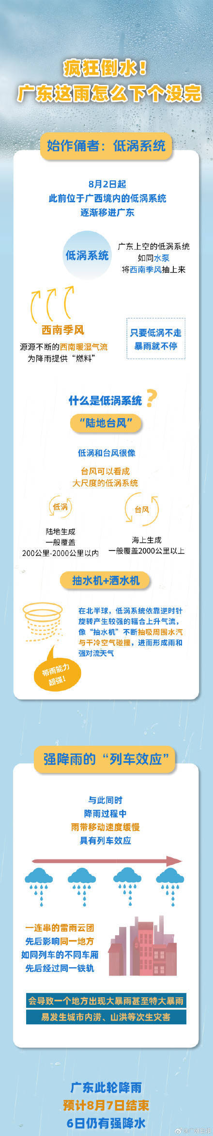 广州出现今年以来最强暴雨过程<strong></p>
<p>币安币交易app</strong>，广东的雨为何下个没完？