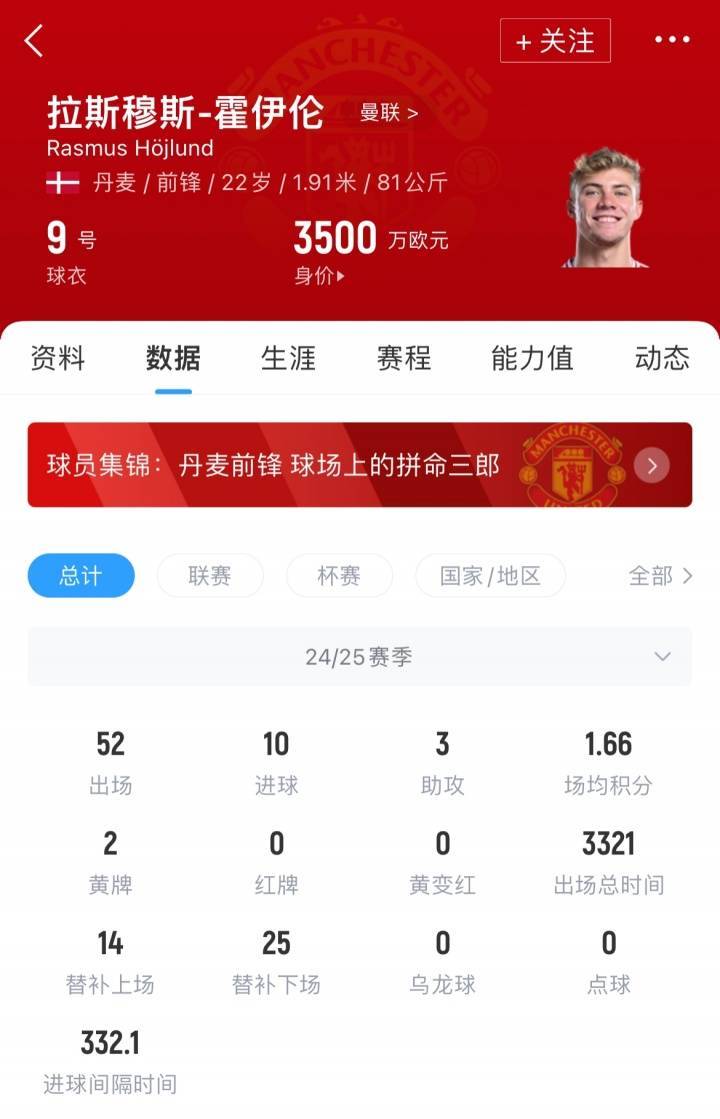 签下塞斯科就放行<strong></p>
<p>ADA交易app</strong>！记者：米兰与曼联谈租借+3000万买断签霍伊伦