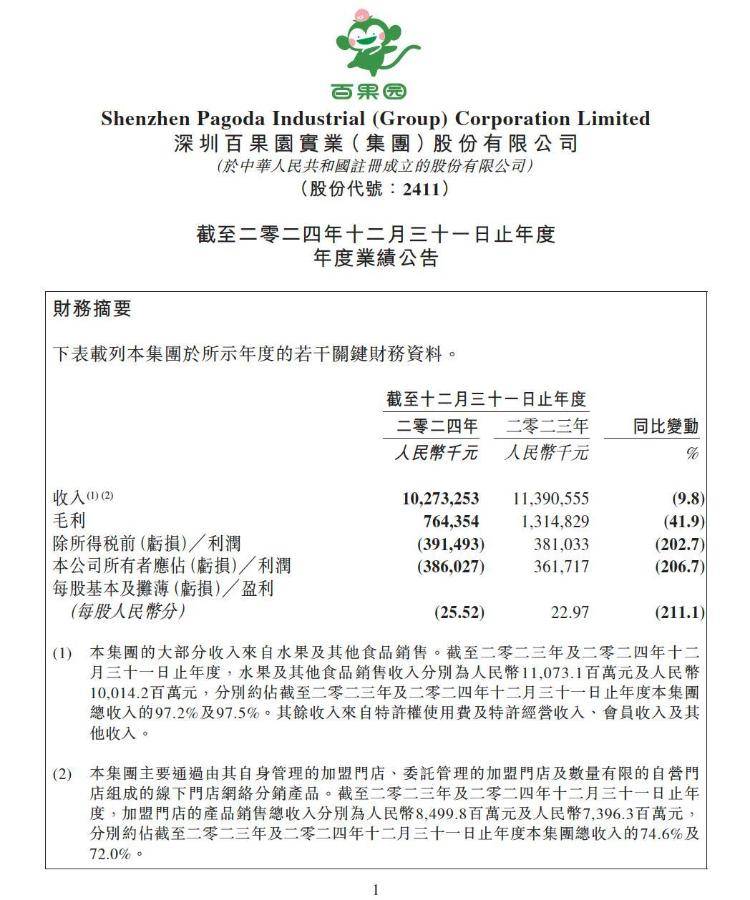 实探风波中的百果园：水果价格普遍偏高<strong></p>
<p>艾达币交易app</strong>，部分品种是市场价数倍，店员称定价前已调研