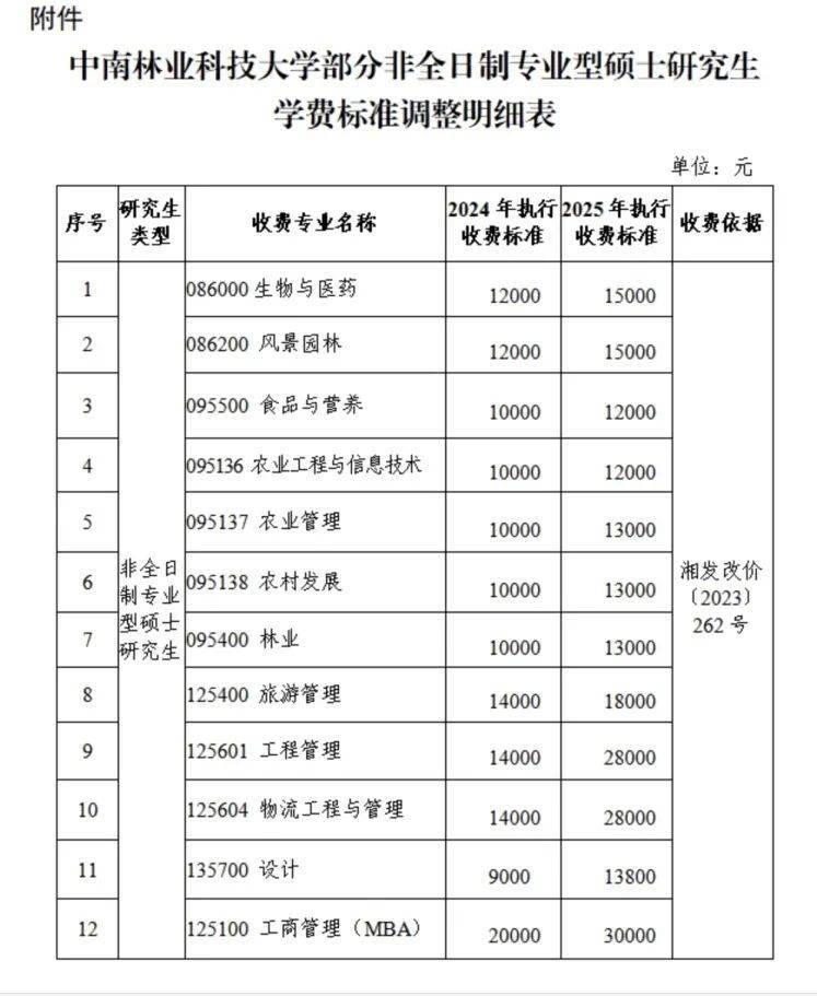 “拿到录取通知书<strong></p>
<p>艾达币交易app</strong>，才发现学费从1.4万元涨到2.8万元”，高校最新回应