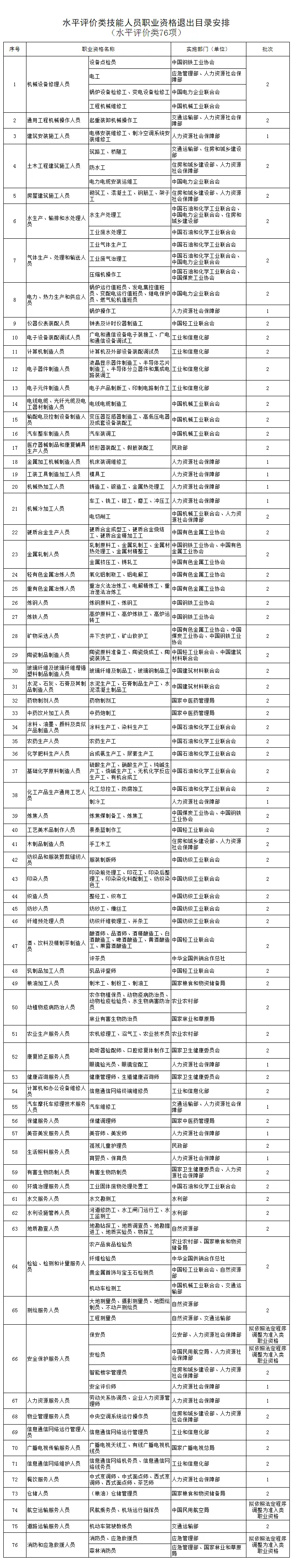 人社部：这些证书已取消<strong></p>
<p>艾达币交易app</strong>，别再考了！