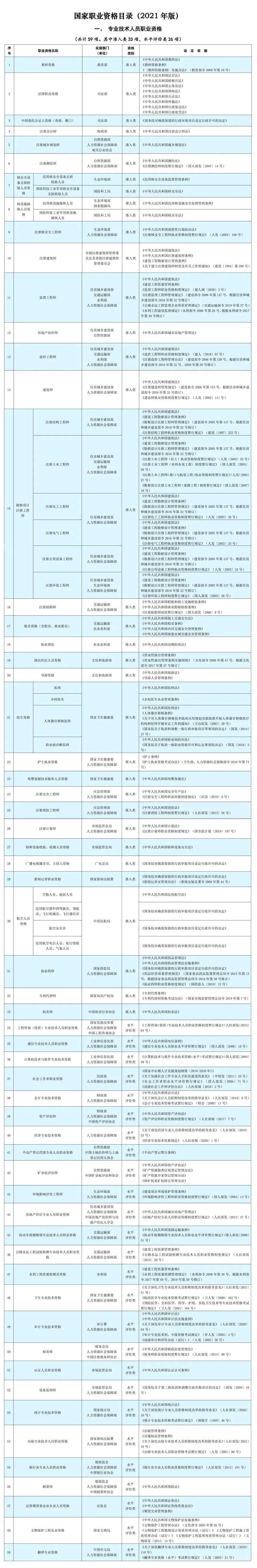 人社部：这些证书已取消<strong></p>
<p>艾达币交易app</strong>，别再考了！