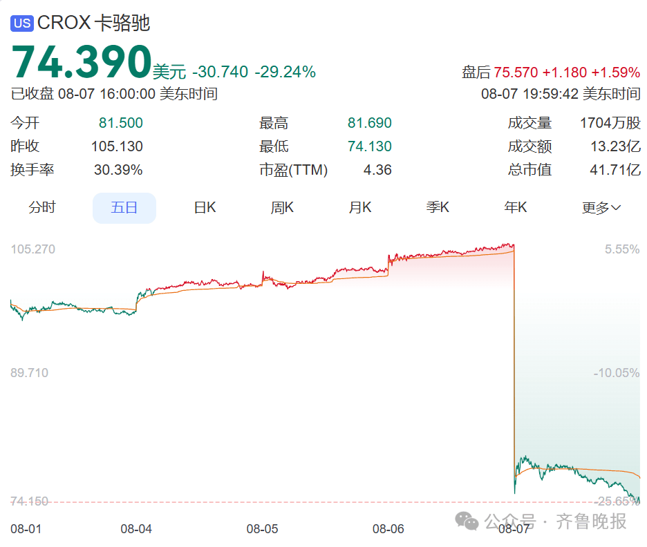 一夜暴跌！“卖不动了”！很多人家里有同款<strong></p>
<p>艾达币交易app</strong>，明星也在穿