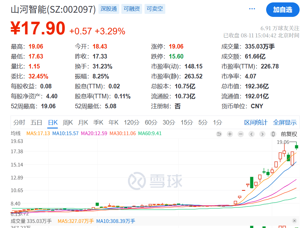 突发利好！24万股民<strong></p>
<p>BCH交易app</strong>，嗨了！