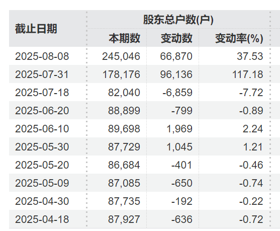 突发利好！24万股民<strong></p>
<p>BCH交易app</strong>，嗨了！