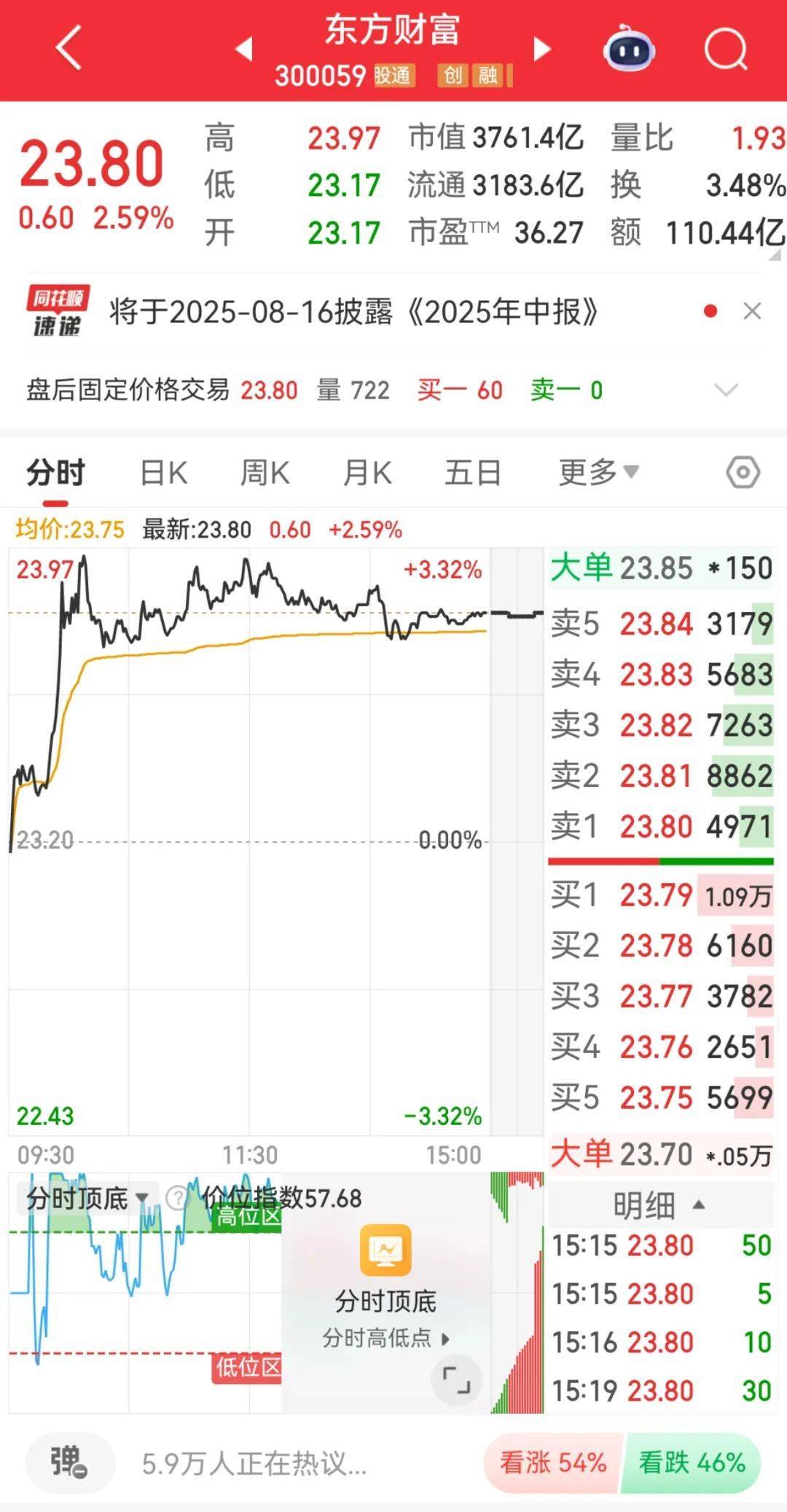 300059<strong></p>
<p>BCH交易app</strong>，全市场第一！成交超百亿