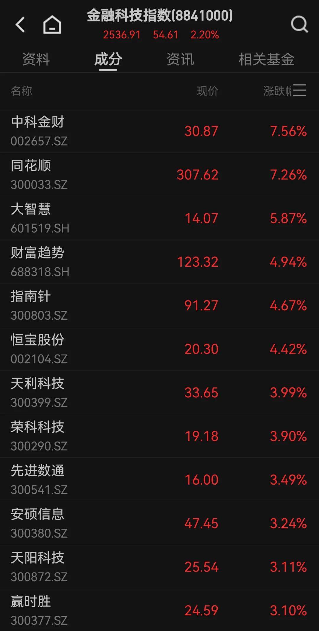 300059<strong></p>
<p>BCH交易app</strong>，全市场第一！成交超百亿