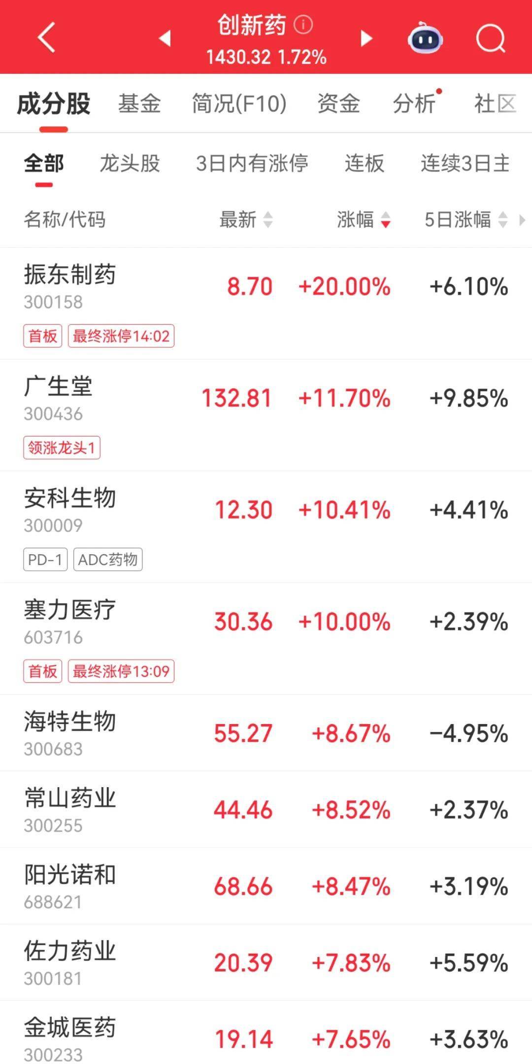 300059<strong></p>
<p>BCH交易app</strong>，全市场第一！成交超百亿