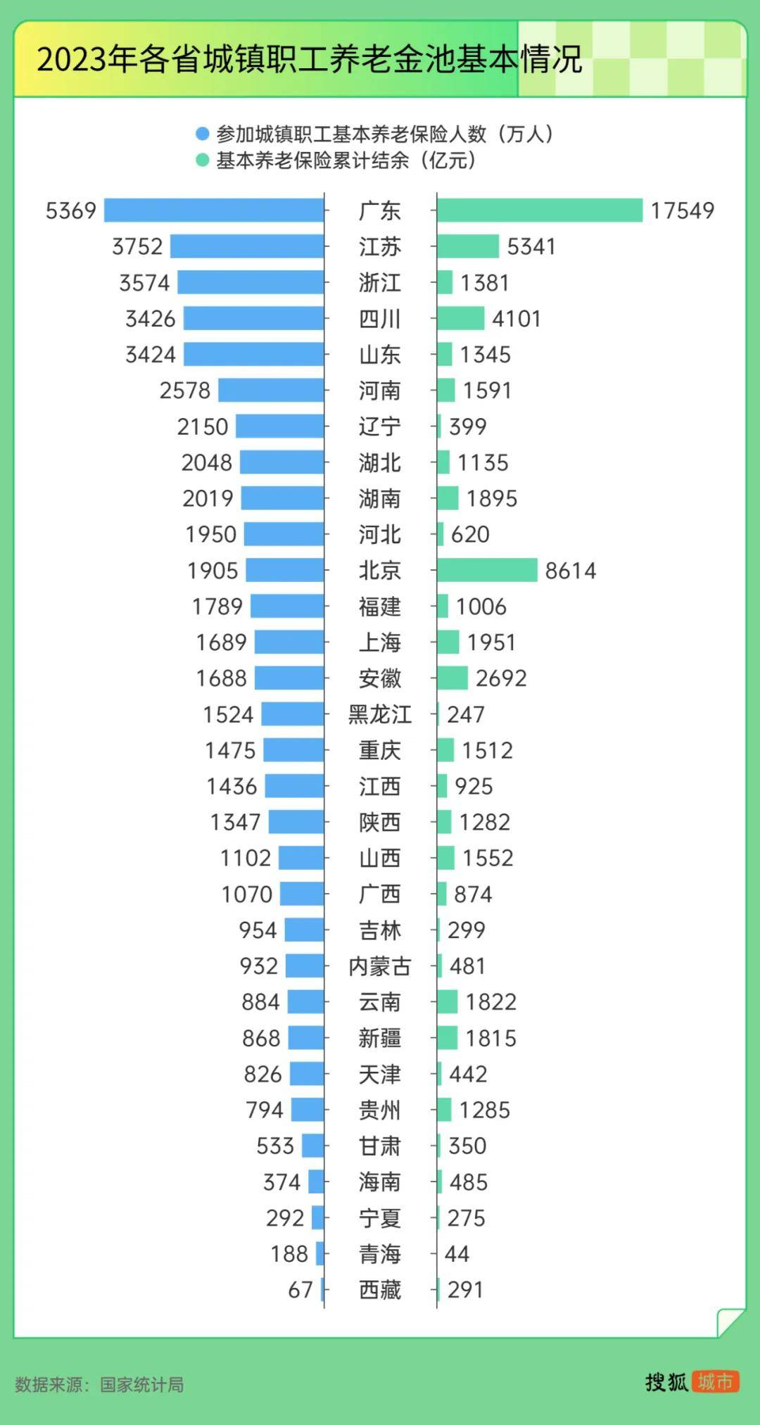 “强制社保”背后：东北养老金收不抵支<strong></p>
<p>BCH交易app</strong>，广东贡献近半“调剂金”