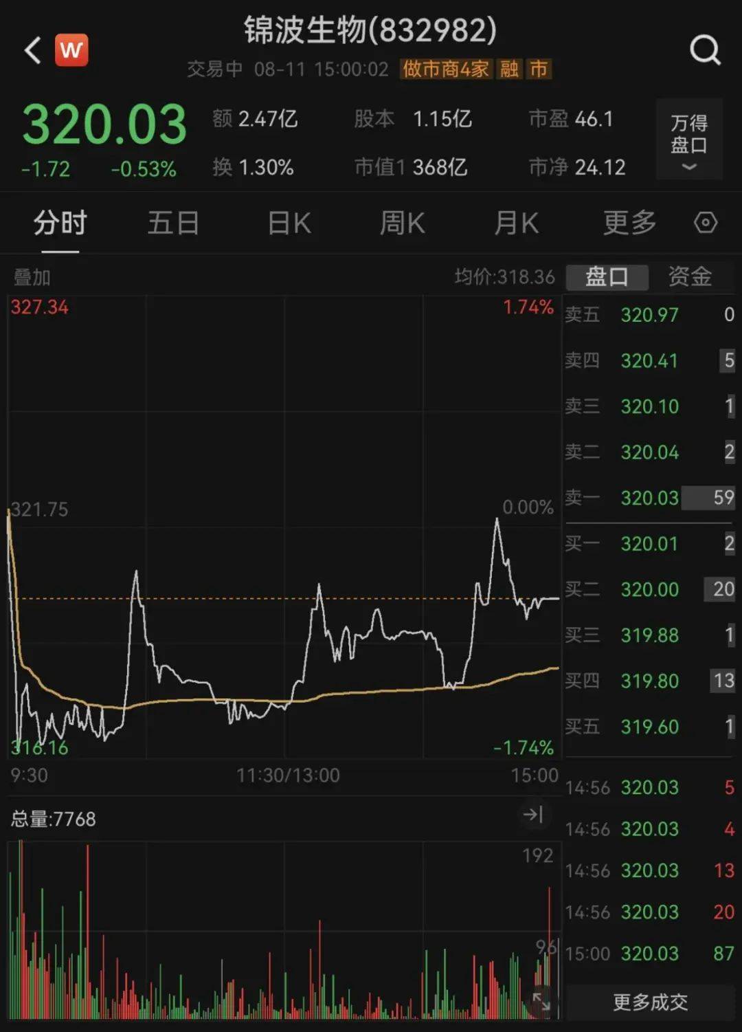 上半年赚近4亿元<strong></p>
<p>BCH交易app</strong>，钟睒睒“押宝”这只A股成功？