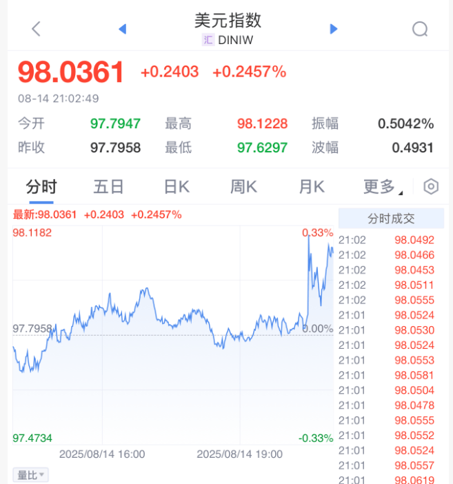 刚刚<strong></p>
<p>LTC交易app</strong>，利空来了！直线大跳水！