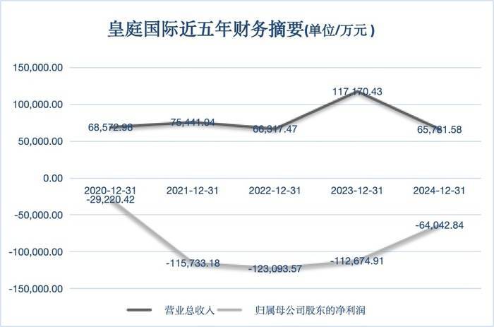 港客“输血”也救不活<strong></p>
<p>LTC交易app</strong>，深圳地标皇庭广场将被拍卖