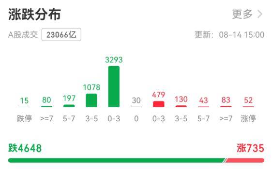 A股一天成交2.3万亿元！有人狂欢有人慌：3700点得而复失<strong></p>
<p>LTC交易app</strong>，牛市还在吗？