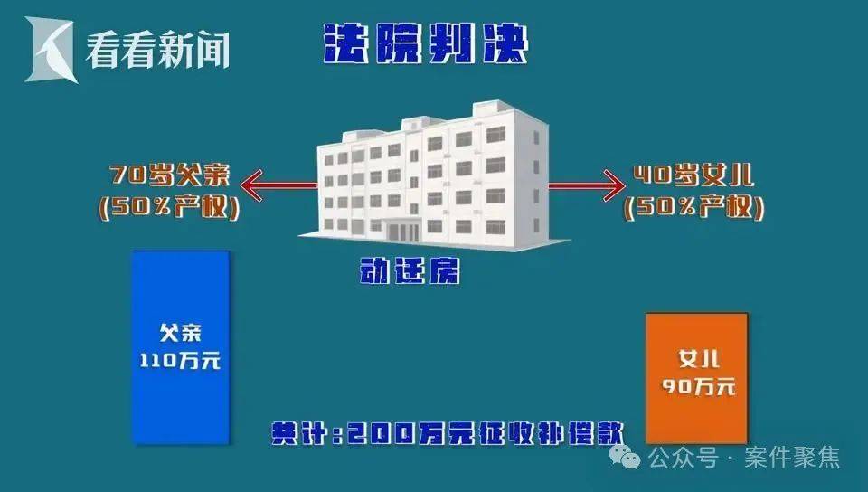 上海61岁老伯娶小16岁妻子<strong></p>
<p>LTC交易app</strong>，新婚日脑梗住院！110万补偿款被取至42元