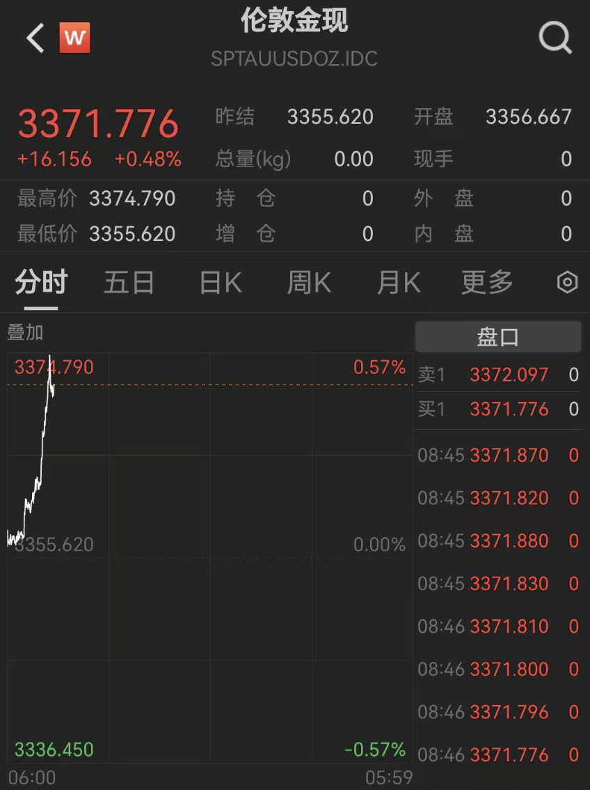 刚刚<strong></p>
<p>LTC交易app</strong>，见证历史！超10万人爆仓