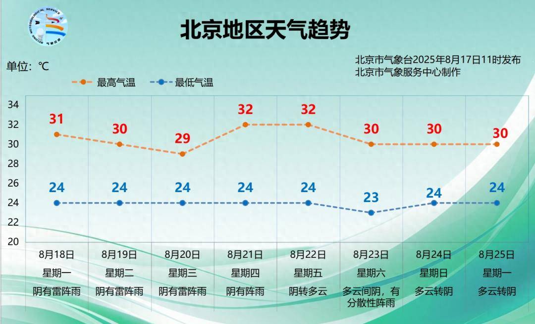 三伏天还有1天<strong></p>
<p>莱特币交易app</strong>，北京还得“闷”多久？下周降雨仍是主角