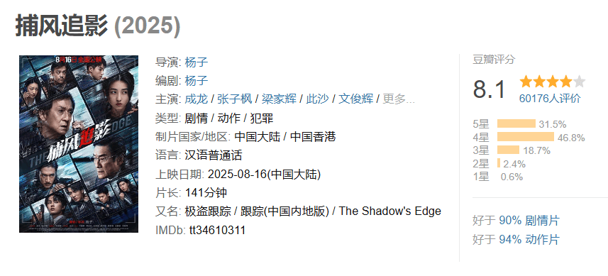 豆瓣开分8.1<strong></p>
<p>莱特币交易app</strong>，创近二十年成龙电影最佳！打掉烂片标签的《捕风追影》爽在哪？