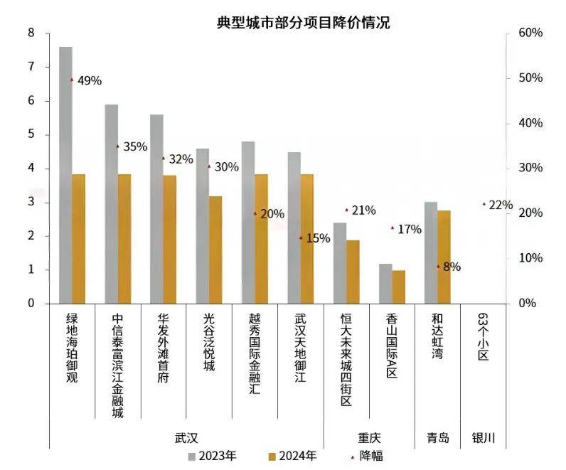 物业费<strong></p>
<p>莱特币交易app</strong>，全国大跳水