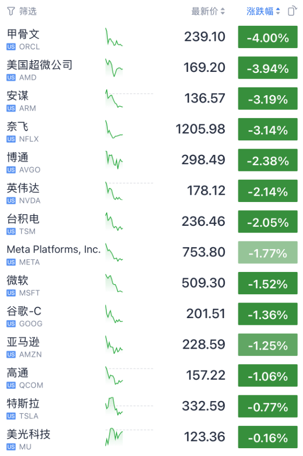 今夜<strong></p>
<p>比特币交易app</strong>，跳水！