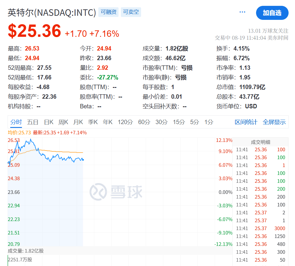 今夜<strong></p>
<p>比特币交易app</strong>，跳水！