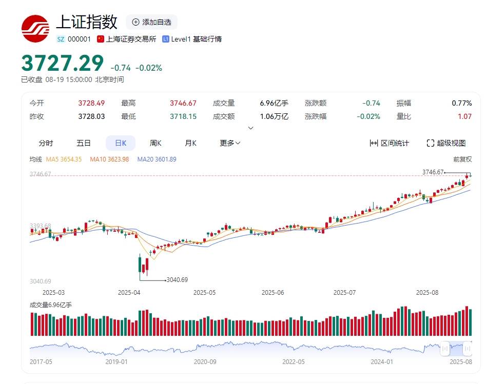 沪指创10年新高：200万新股民跑步入市<strong></p>
<p>比特币交易app</strong>，连亏15年的老股民还亏47万，居民存款正在“搬家”入市