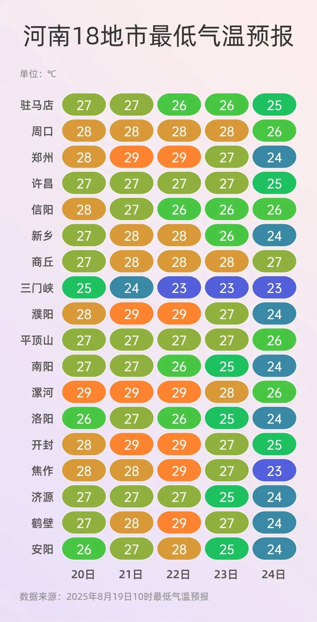 小布说天气 | 今年三伏为史上第二热<strong></p>
<p>比特币交易app</strong>，究竟还要热多久啊？