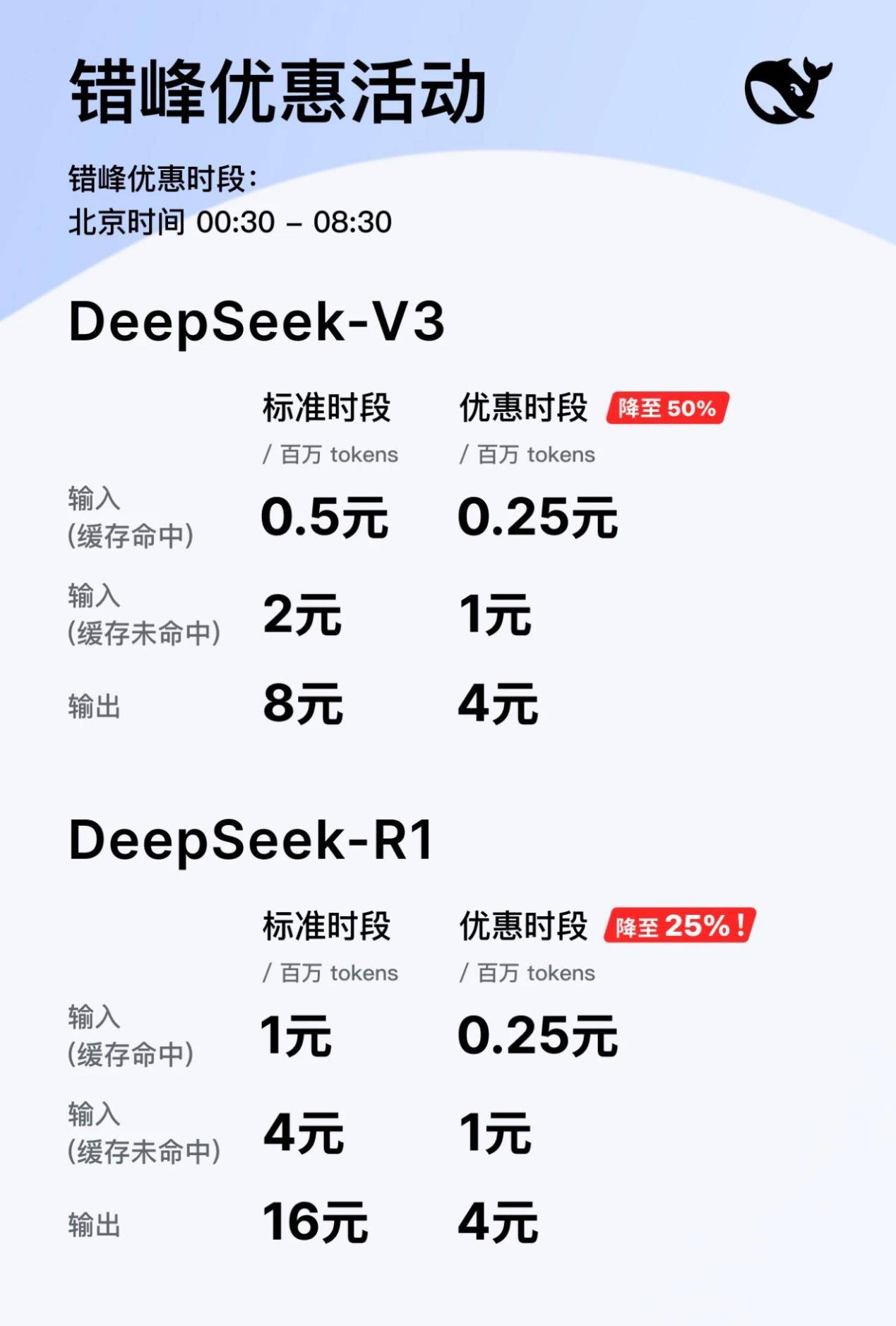 DeepSeekV3.1正式发布<strong></p>
<p>区块链挖矿交易app</strong>，夜间优惠没了，还涨价了！
