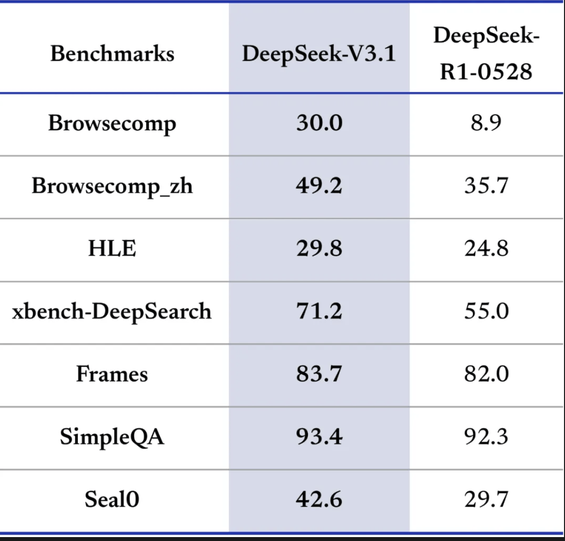 DeepSeekV3.1正式发布<strong></p>
<p>区块链挖矿交易app</strong>，夜间优惠没了，还涨价了！