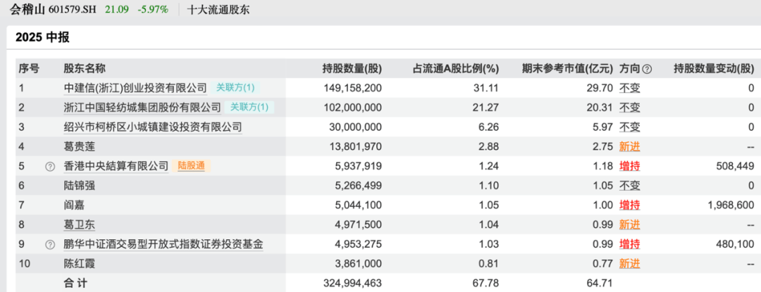 买入！买入！葛卫东、冯柳、杨东<strong></p>
<p>IPFS交易app</strong>，看上这些股
