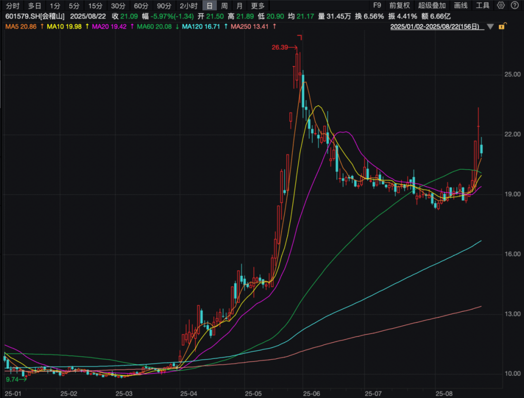 买入！买入！葛卫东、冯柳、杨东<strong></p>
<p>IPFS交易app</strong>，看上这些股