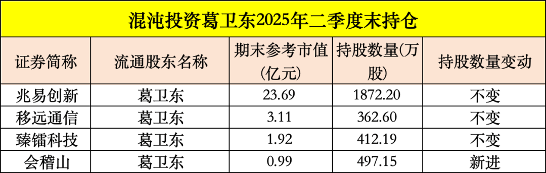 买入！买入！葛卫东、冯柳、杨东<strong></p>
<p>IPFS交易app</strong>，看上这些股