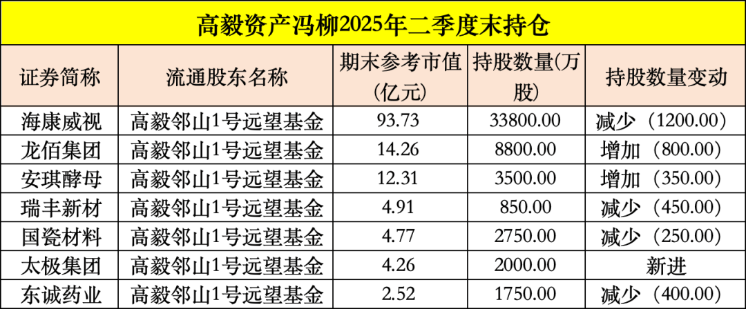 买入！买入！葛卫东、冯柳、杨东<strong></p>
<p>IPFS交易app</strong>，看上这些股