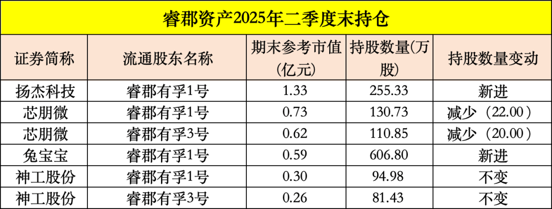 买入！买入！葛卫东、冯柳、杨东<strong></p>
<p>IPFS交易app</strong>，看上这些股