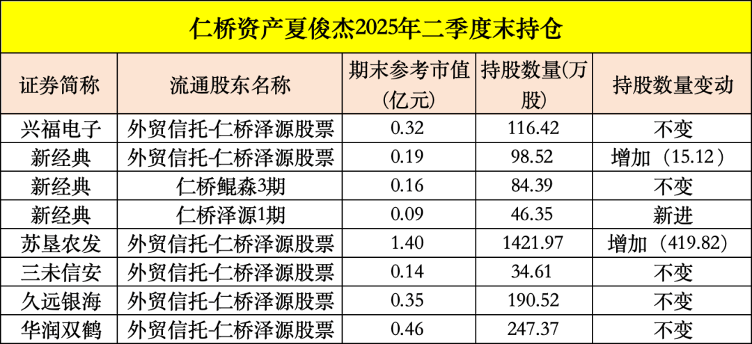 买入！买入！葛卫东、冯柳、杨东<strong></p>
<p>IPFS交易app</strong>，看上这些股
