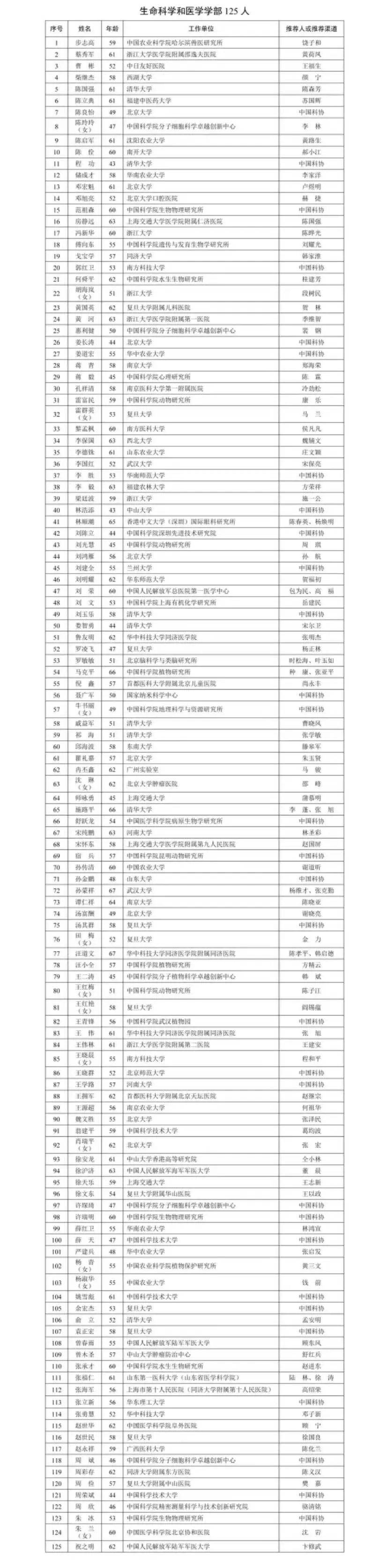 国产阿尔茨海默用药“九期一”发明人<strong></p>
<p>IPFS交易app</strong>，候选中国工程院院士