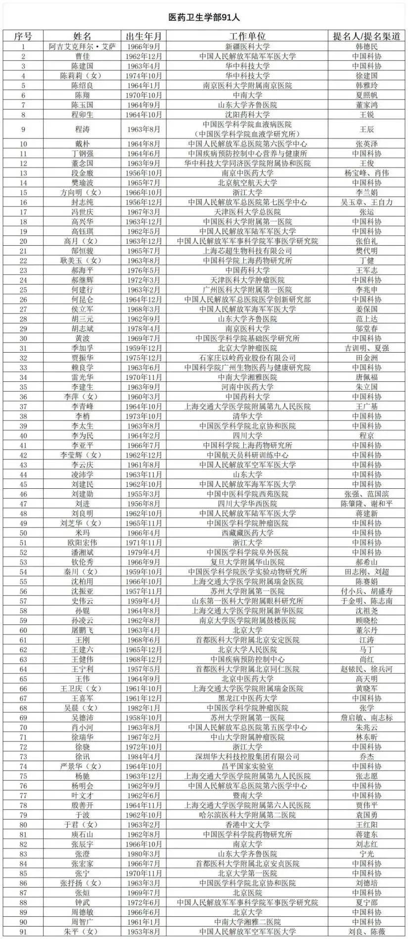 国产阿尔茨海默用药“九期一”发明人<strong></p>
<p>IPFS交易app</strong>，候选中国工程院院士