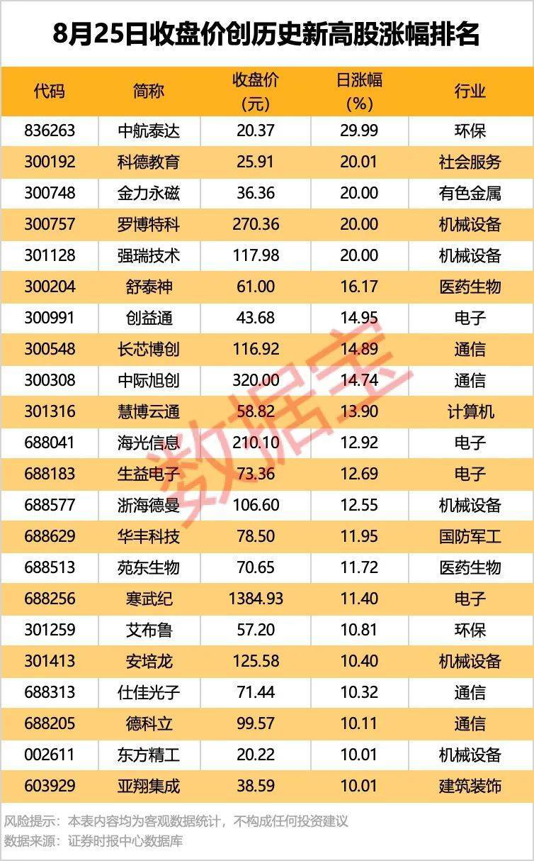 002261<strong></p>
<p>火币交易平台</strong>，业绩暴增超22倍！北向资金大手笔扫货5股！