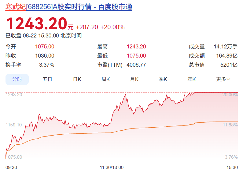 8个字引爆国产芯片<strong></p>
<p>火币交易平台</strong>！UE8M0 FP8到底是个啥？