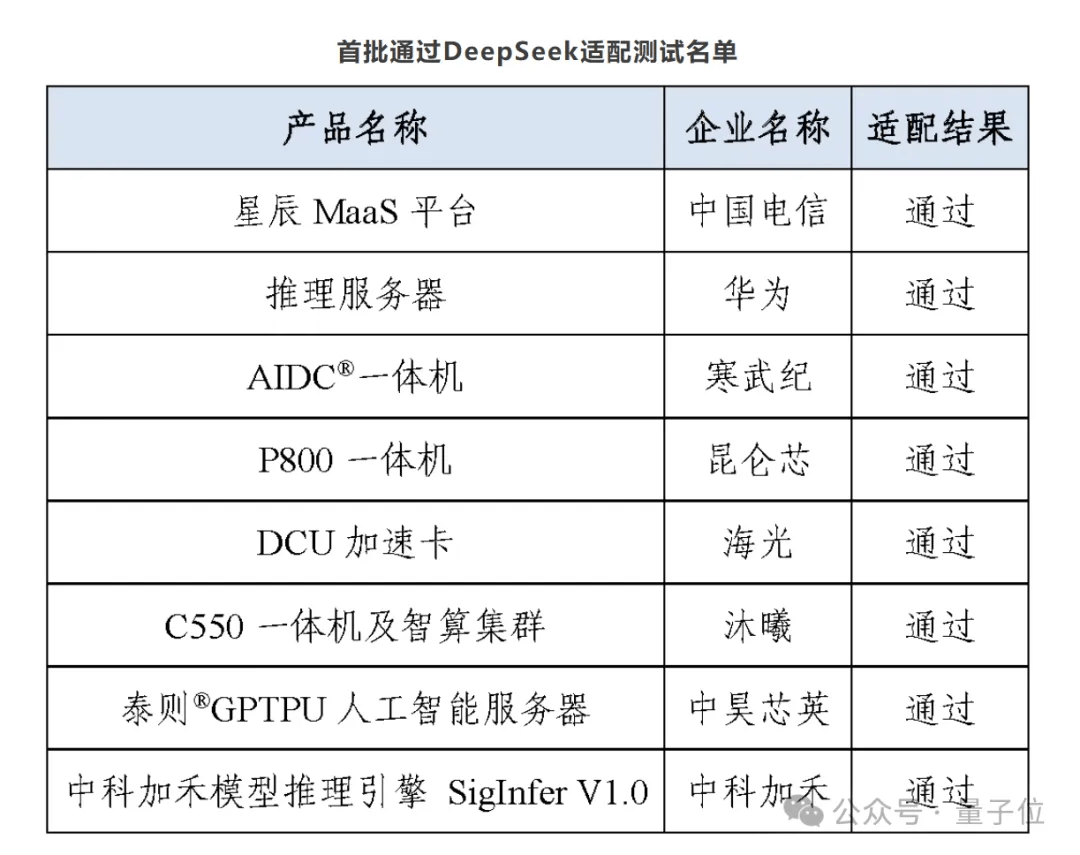 8个字引爆国产芯片<strong></p>
<p>火币交易平台</strong>！UE8M0 FP8到底是个啥？