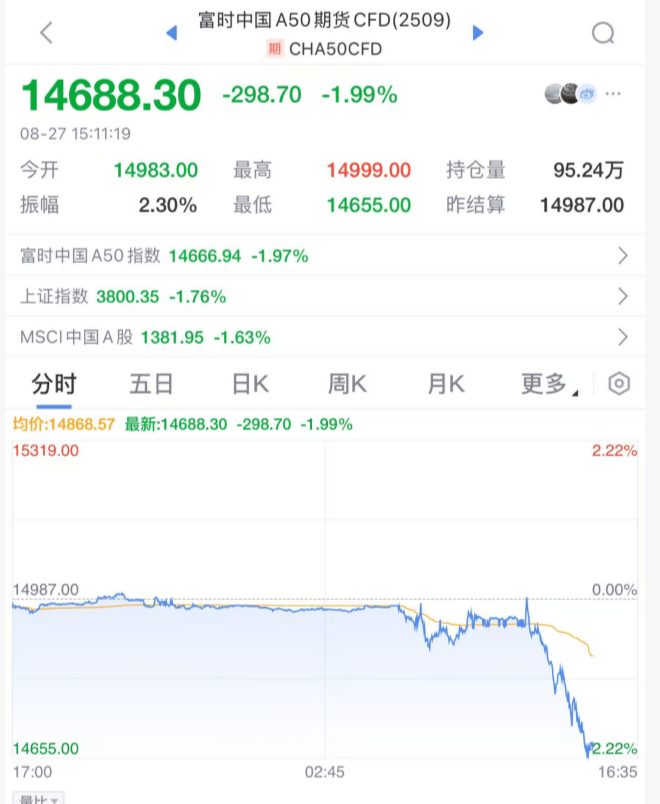 突发大跳水！A股<strong></p>
<p>OKEx交易平台</strong>，魔咒再现！