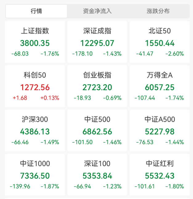 突发大跳水！A股<strong></p>
<p>OKEx交易平台</strong>，魔咒再现！