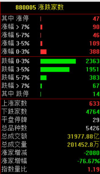 突发大跳水！A股<strong></p>
<p>OKEx交易平台</strong>，魔咒再现！
