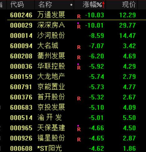 突发大跳水！A股<strong></p>
<p>OKEx交易平台</strong>，魔咒再现！